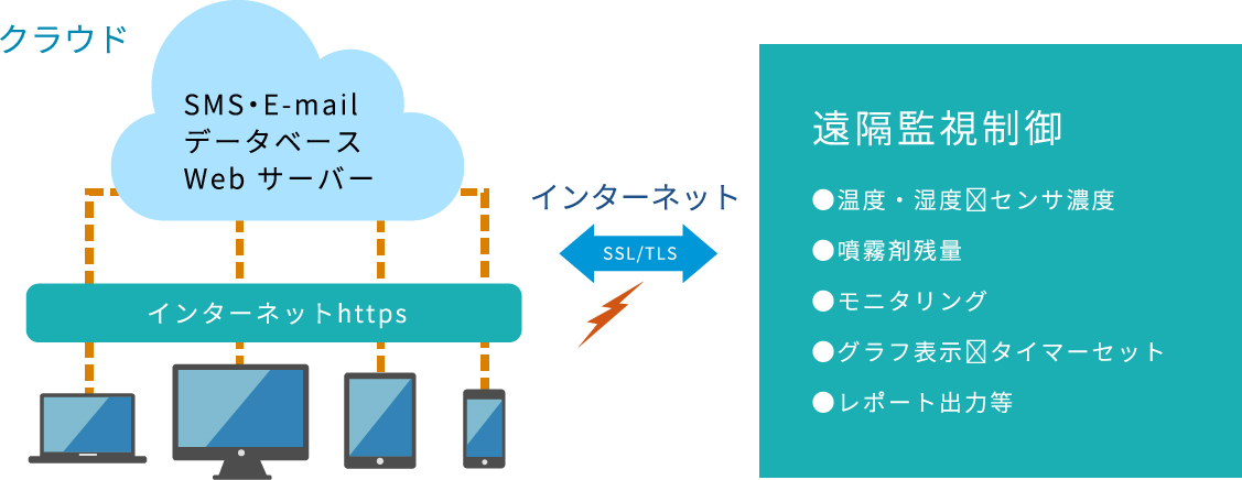 仕組み